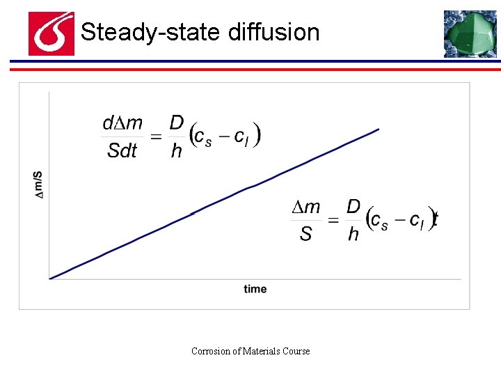 Steady-state diffusion Corrosion of Materials Course 