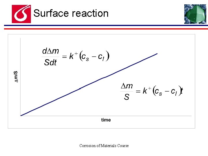 Surface reaction Corrosion of Materials Course Surface reaction Corrosion of Materials Course