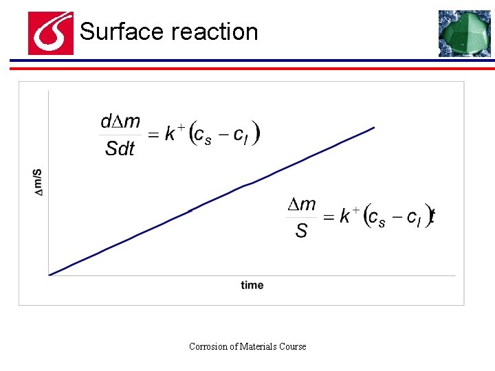 Surface reaction Corrosion of Materials Course 