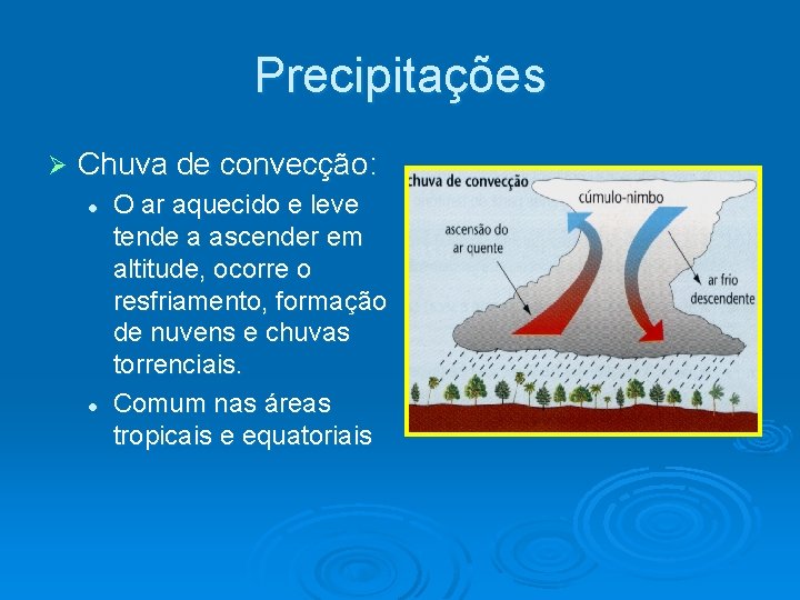 Precipitações Ø Chuva de convecção: l l O ar aquecido e leve tende a