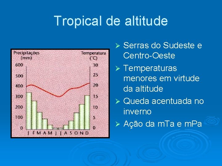 Tropical de altitude Serras do Sudeste e Centro-Oeste Ø Temperaturas menores em virtude da