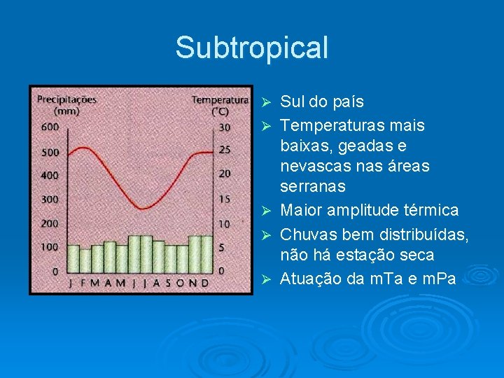 Subtropical Ø Ø Ø Sul do país Temperaturas mais baixas, geadas e nevascas nas