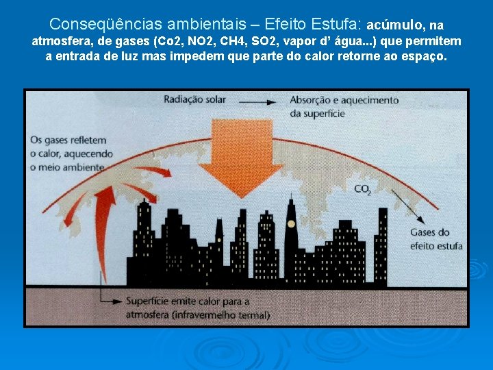 Conseqüências ambientais – Efeito Estufa: acúmulo, na atmosfera, de gases (Co 2, NO 2,