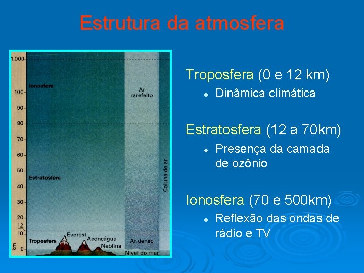 Estrutura da atmosfera Troposfera (0 e 12 km) l Dinâmica climática Estratosfera (12 a