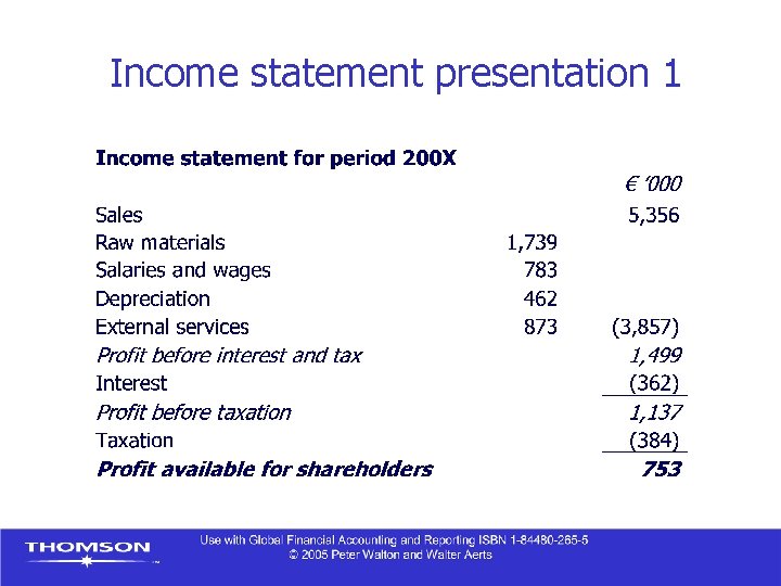 Income statement presentation 1 