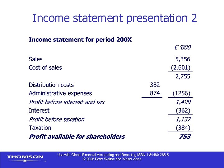 Income statement presentation 2 