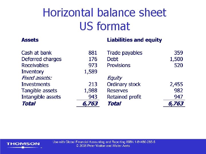 Horizontal balance sheet US format 