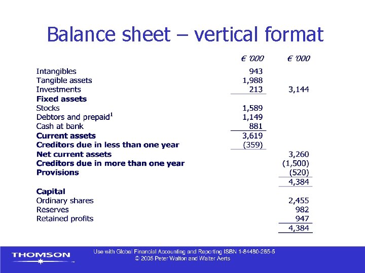 Balance sheet – vertical format 