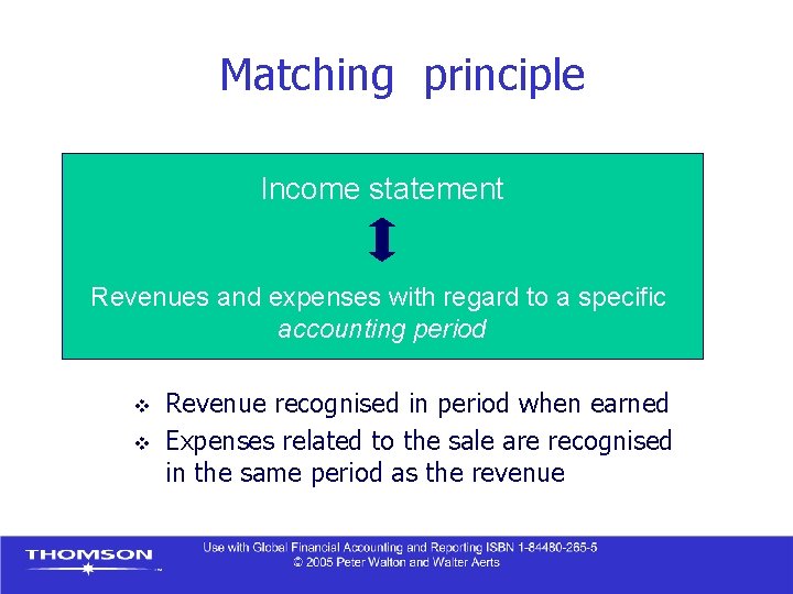 Matching principle Income statement Revenues and expenses with regard to a specific accounting period