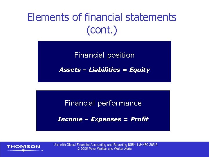 Elements of financial statements (cont. ) Financial position Assets – Liabilities = Equity Financial