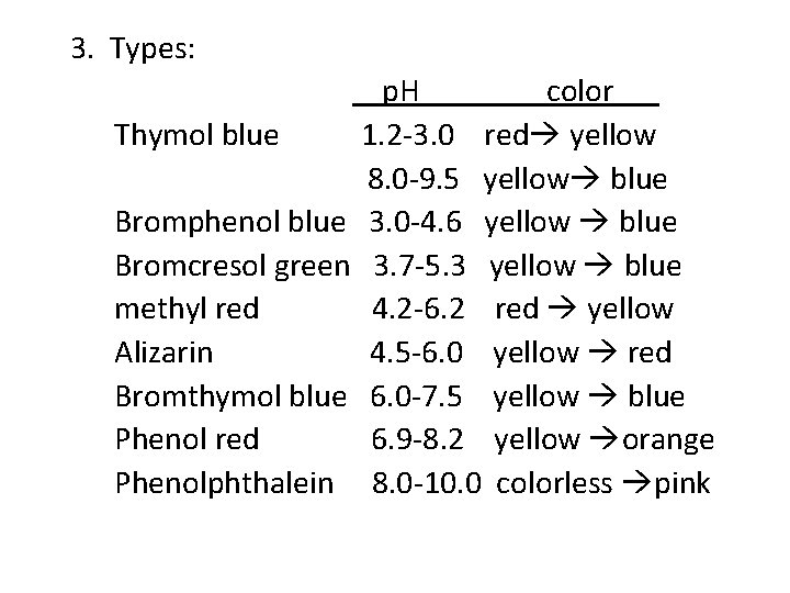 3. Types: Thymol blue Bromphenol blue Bromcresol green methyl red Alizarin Bromthymol blue Phenol