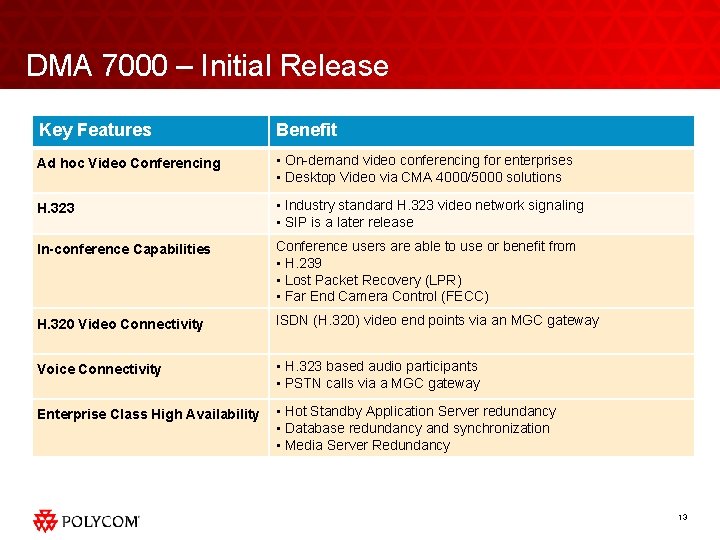 DMA 7000 – Initial Release Key Features Benefit Ad hoc Video Conferencing • On-demand