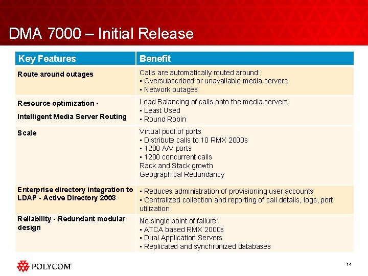 DMA 7000 – Initial Release Key Features Benefit Route around outages Calls are automatically