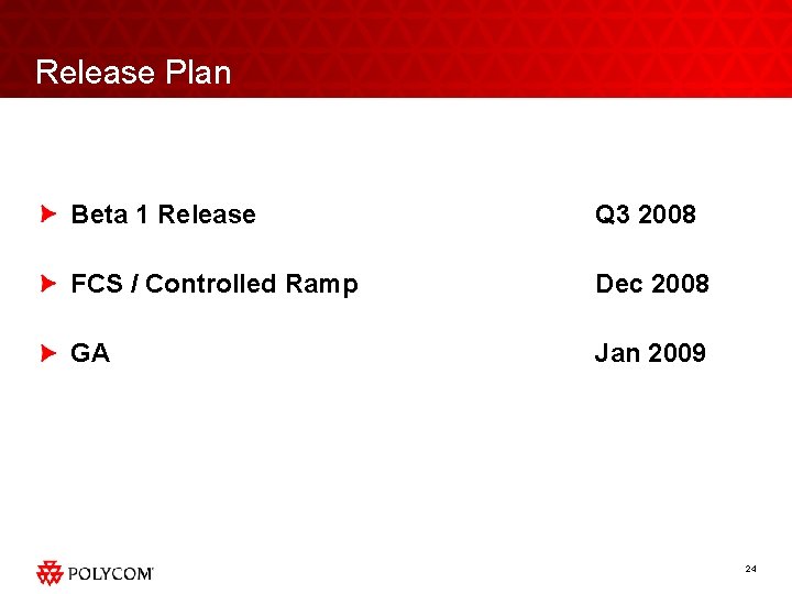 Release Plan Beta 1 Release Q 3 2008 FCS / Controlled Ramp Dec 2008