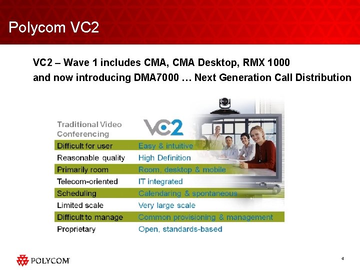 Polycom VC 2 – Wave 1 includes CMA, CMA Desktop, RMX 1000 and now