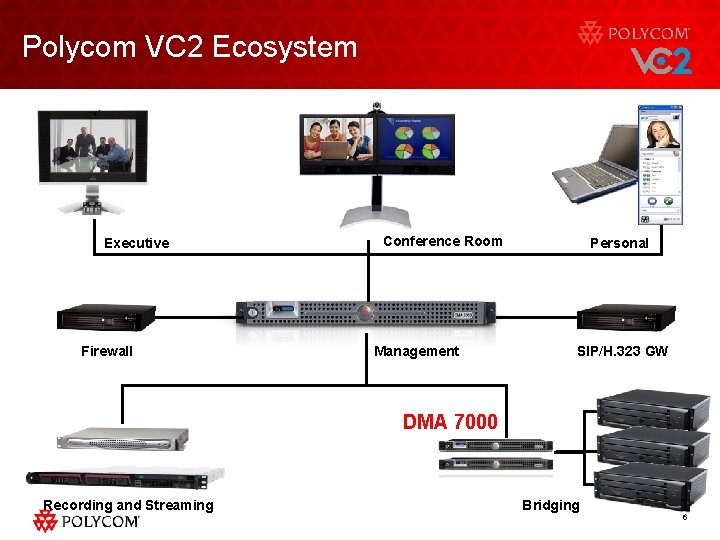 Polycom VC 2 Ecosystem Executive Firewall Conference Room Management Personal SIP/H. 323 GW DMA