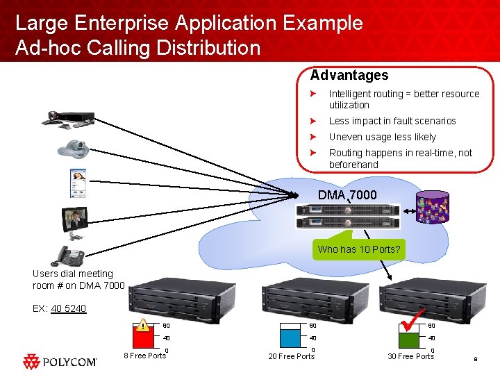 Large Enterprise Application Example Ad-hoc Calling Distribution Advantages Intelligent routing = better resource utilization