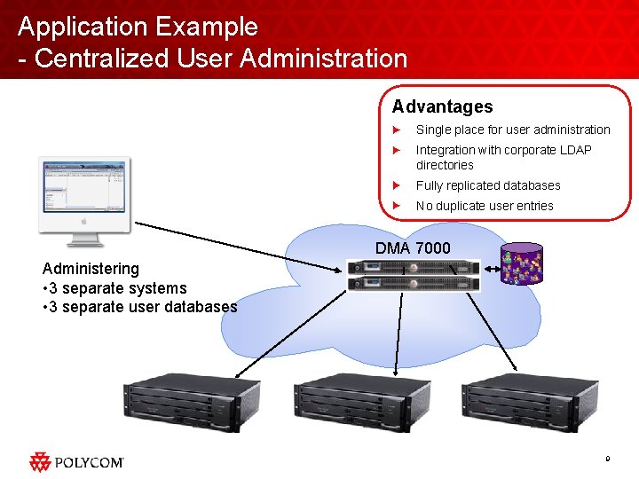 Application Example - Centralized User Administration Advantages Single place for user administration Integration with