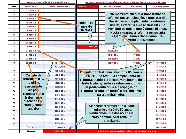  percurso com pré-reforma até 65 anos percurso se ceder à pressão e requerer