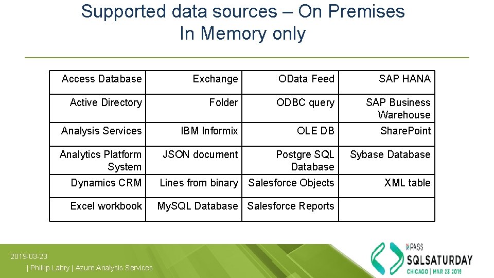 Supported data sources – On Premises In Memory only Access Database Exchange OData Feed Supported data sources – On Premises In Memory only Access Database Exchange OData Feed