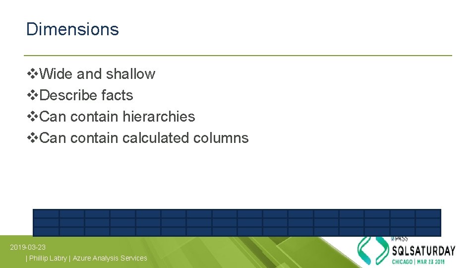 Dimensions v. Wide and shallow v. Describe facts v. Can contain hierarchies v. Can Dimensions v. Wide and shallow v. Describe facts v. Can contain hierarchies v. Can
