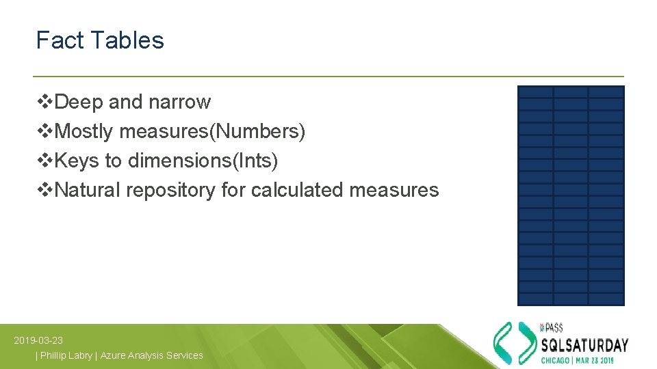 Fact Tables v. Deep and narrow v. Mostly measures(Numbers) v. Keys to dimensions(Ints) v. Fact Tables v. Deep and narrow v. Mostly measures(Numbers) v. Keys to dimensions(Ints) v.