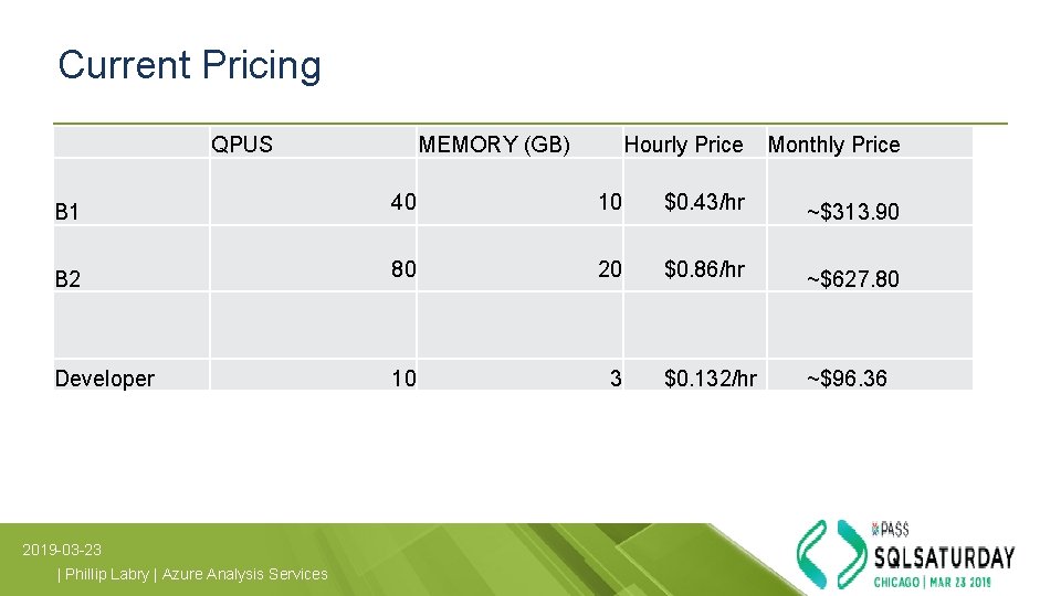 Current Pricing QPUS MEMORY (GB) Hourly Price Monthly Price B 1 40 10 $0. Current Pricing QPUS MEMORY (GB) Hourly Price Monthly Price B 1 40 10 $0.