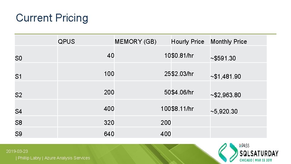 Current Pricing QPUS MEMORY (GB) Hourly Price Monthly Price S 0 40 10$0. 81/hr Current Pricing QPUS MEMORY (GB) Hourly Price Monthly Price S 0 40 10$0. 81/hr