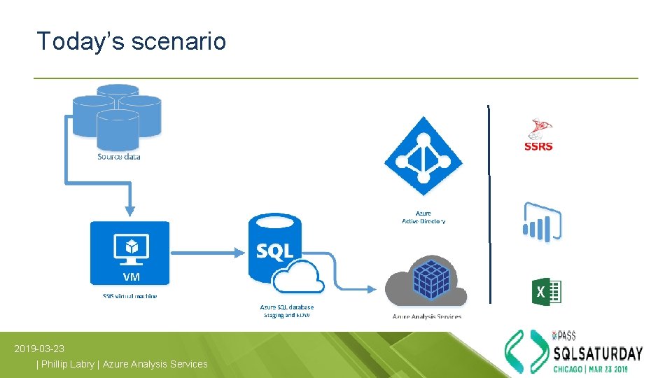 Today’s scenario 2019 -03 -23 | Phillip Labry | Azure Analysis Services Today’s scenario 2019 -03 -23 | Phillip Labry | Azure Analysis Services