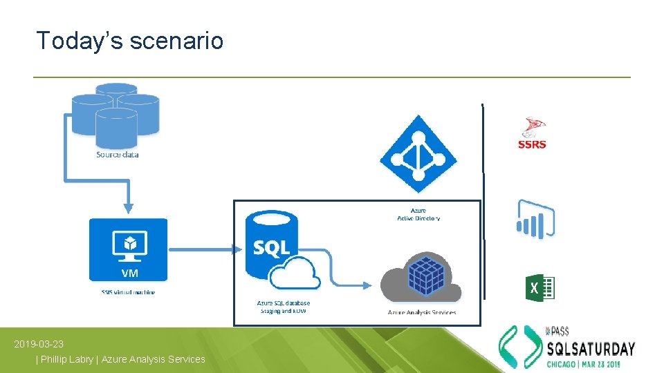 Today’s scenario 2019 -03 -23 | Phillip Labry | Azure Analysis Services Today’s scenario 2019 -03 -23 | Phillip Labry | Azure Analysis Services