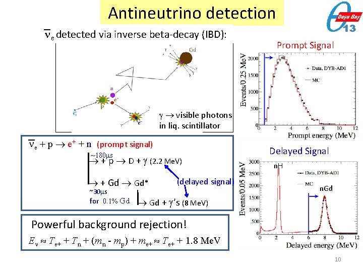 Antineutrino detection e detected via inverse beta-decay (IBD): Prompt Signal visible photons in liq.