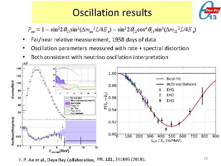 Oscillation results Pee ≈ 1 – sin 22 13 sin 2( mee 2 L/4