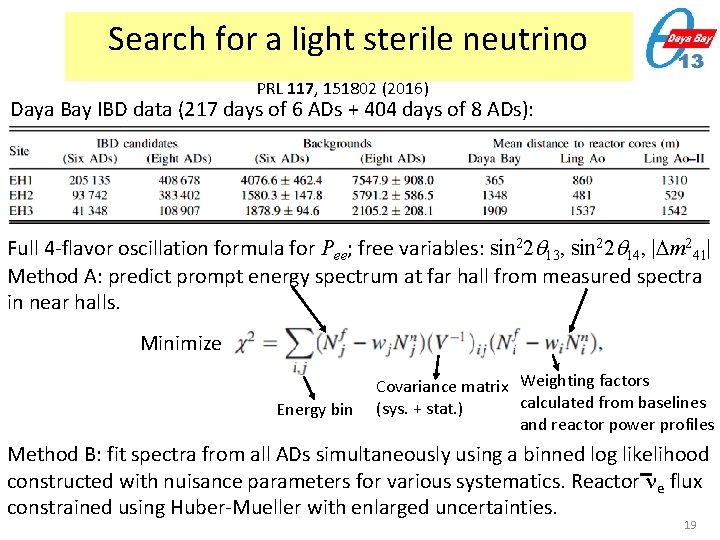 Search for a light sterile neutrino PRL 117, 151802 (2016) Daya Bay IBD data