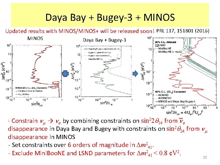 Daya Bay + Bugey-3 + MINOS Updated results with MINOS/MINOS+ will be released soon!