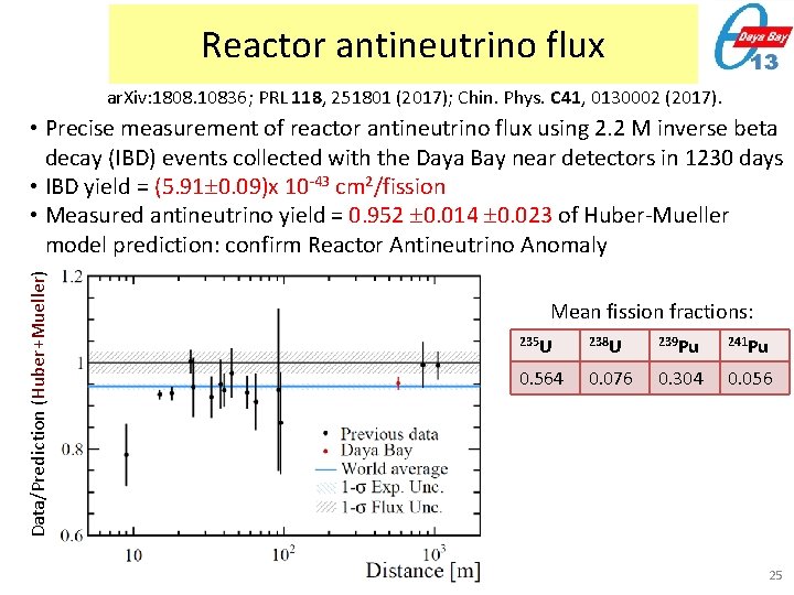 Reactor antineutrino flux ar. Xiv: 1808. 10836; PRL 118, 251801 (2017); Chin. Phys. C