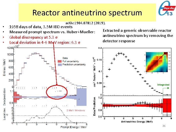Reactor antineutrino spectrum • • ar. Xiv: 1904. 07812 (2019). 1958 days of data,