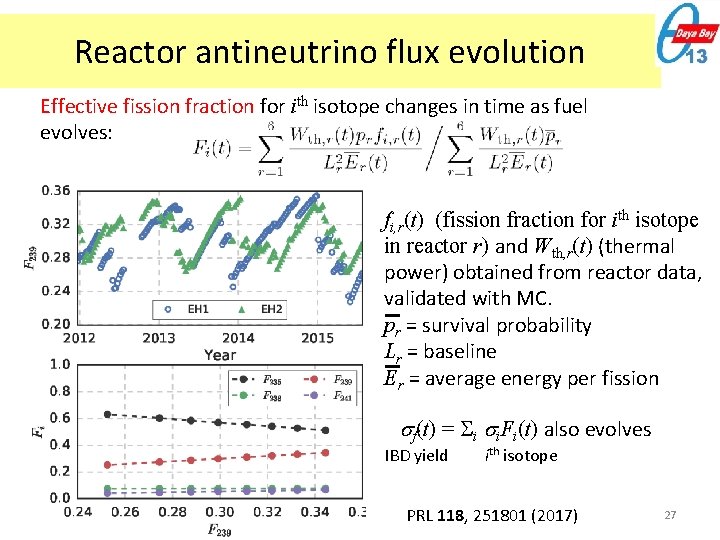 Reactor antineutrino flux evolution Effective fission fraction for ith isotope changes in time as