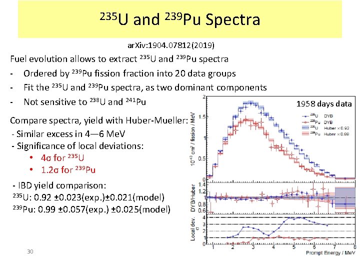 235 U and 239 Pu Spectra ar. Xiv: 1904. 07812(2019) Fuel evolution allows to
