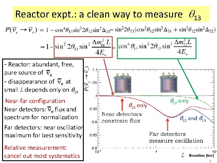 Reactor expt. : a clean way to measure 13 ee - - Reactor: abundant,