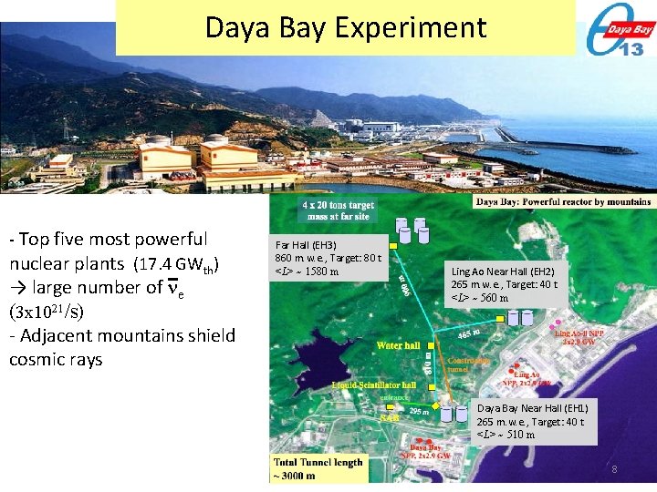 Daya Bay Experiment - Top five most powerful nuclear plants (17. 4 GWth) →