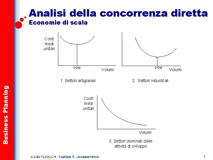 Analisi della concorrenza diretta Economie di scala Costi medi unitari DOM 1. Settori artigianali