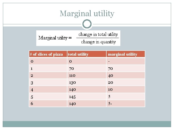 Marginal utility # of slices of pizza total utility marginal utility 0 0 -