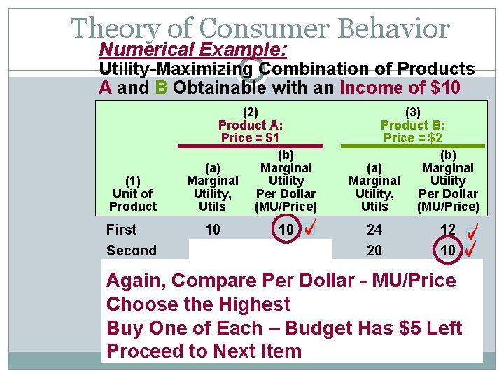 Theory of Consumer Behavior Numerical Example: Utility-Maximizing Combination of Products A and B Obtainable