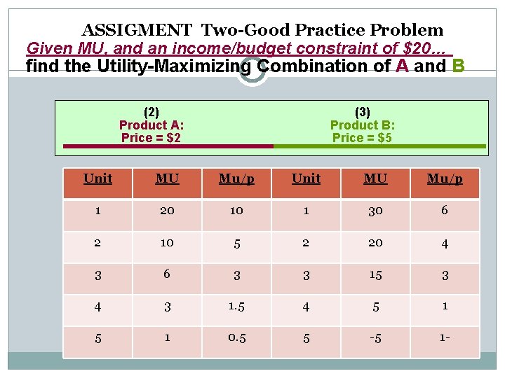 ASSIGMENT Two-Good Practice Problem Given MU, and an income/budget constraint of $20… find the