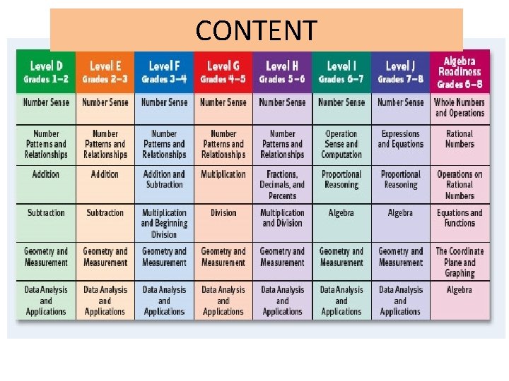 CONTENT CONTENT