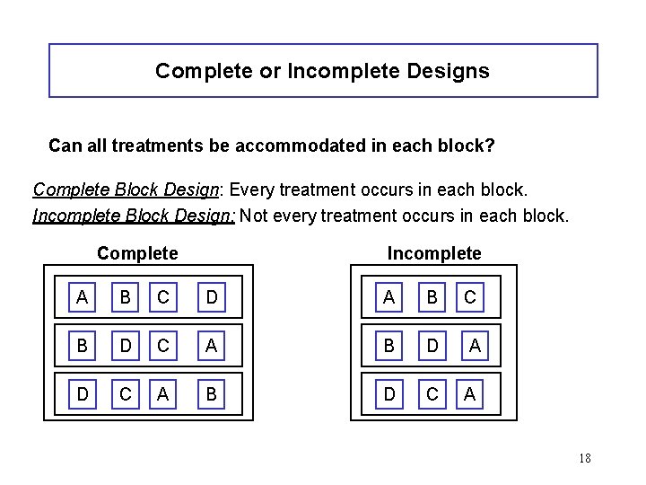 Complete or Incomplete Designs Can all treatments be accommodated in each block? Complete Block