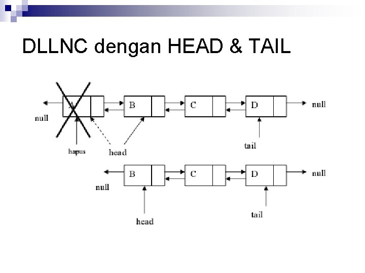 DLLNC dengan HEAD & TAIL 
