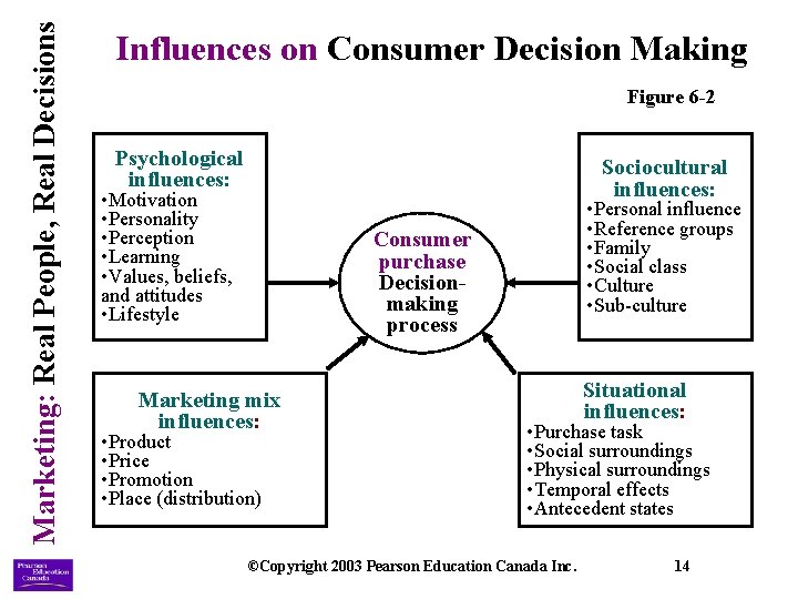 Marketing: Real People, Real Decisions Influences on Consumer Decision Making Figure 6 -2 Psychological