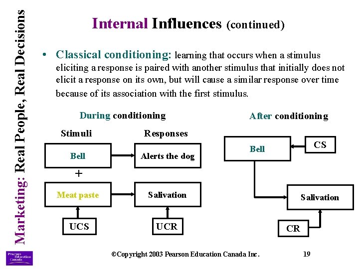 Marketing: Real People, Real Decisions Internal Influences (continued) • Classical conditioning: learning that occurs