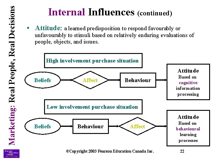 Marketing: Real People, Real Decisions Internal Influences (continued) • Attitude: a learned predisposition to